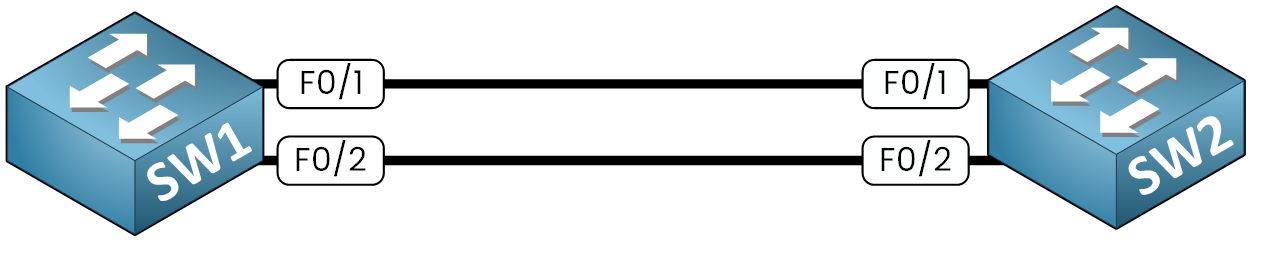 Cisco switches connected before Layer 3 EtherChannel