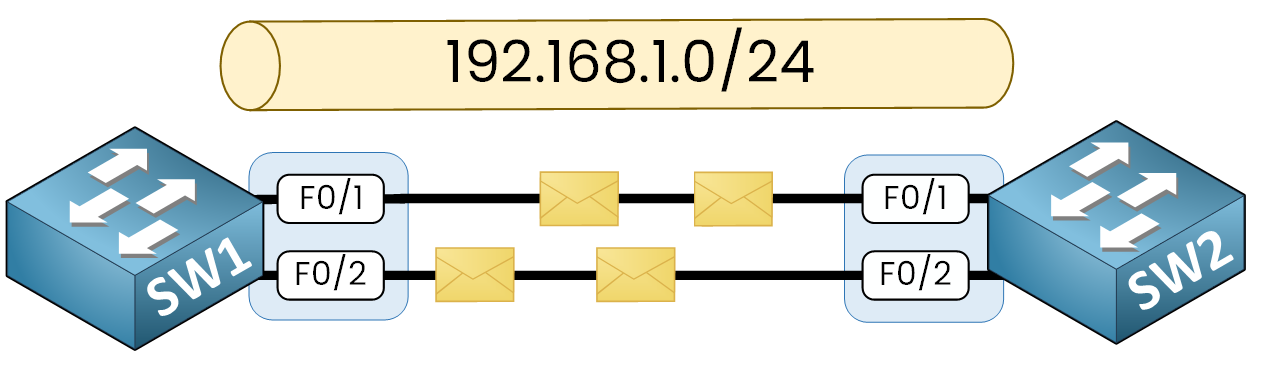 Layer 3 EtherChannel ping test between Cisco switches
