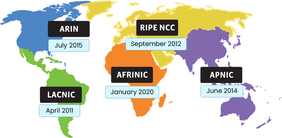 World map showing IPv4 exhaustion dates for RIRs ARIN, RIPE NCC, APNIC, LACNIC and AFRINIC