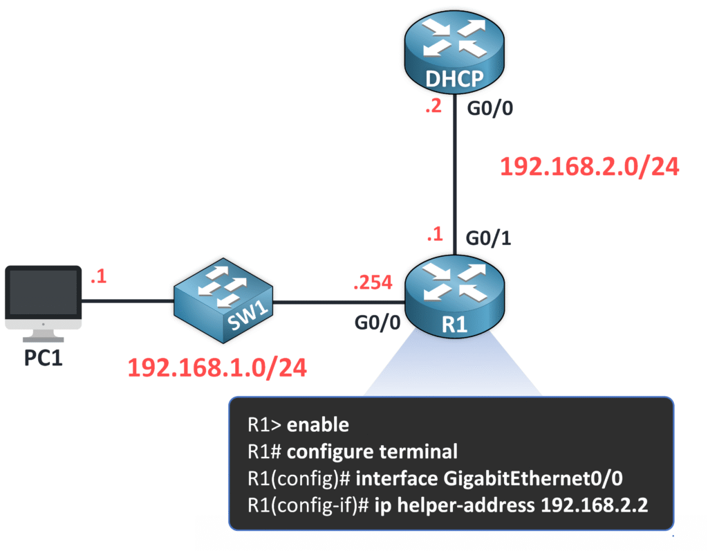 Topología que muestra la configuración del DHCP Relay con el router reenviando las peticiones entre los clientes y el servidor DHCP.\n\n