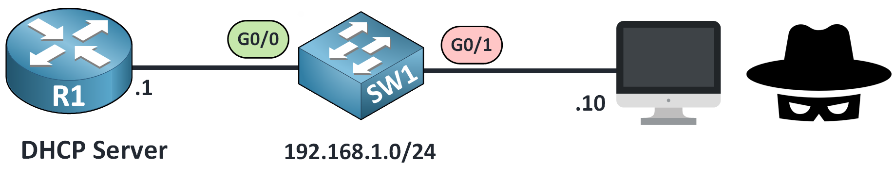 Diagramme expliquant la limitation du taux de DHCP Snooping avec un commutateur protégeant contre les attaques par inondation de DHCP