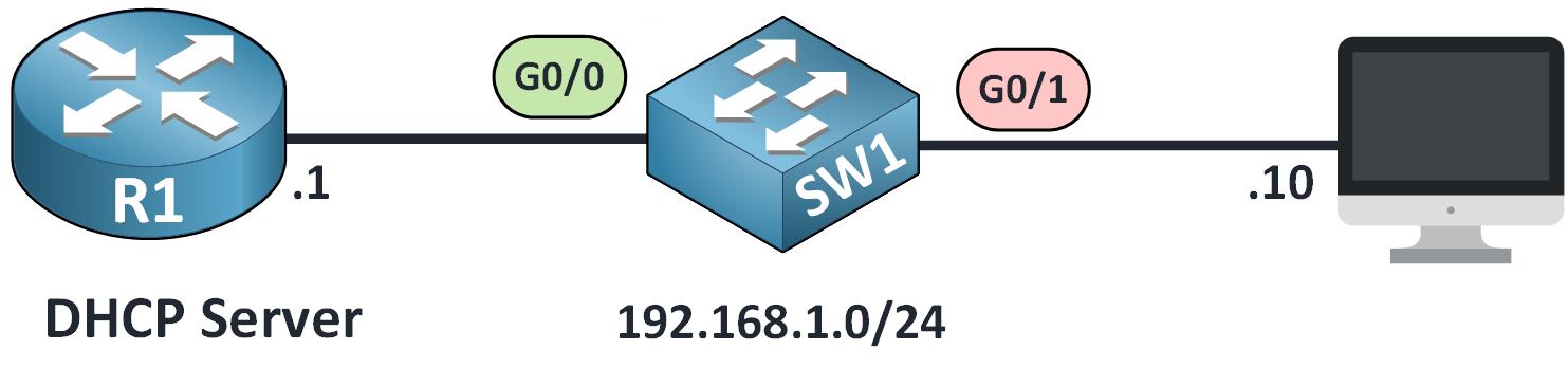 Topología de red con router como servidor DHCP y PC conectado a través de un switch, utilizado para la configuración de DHCP Snooping.