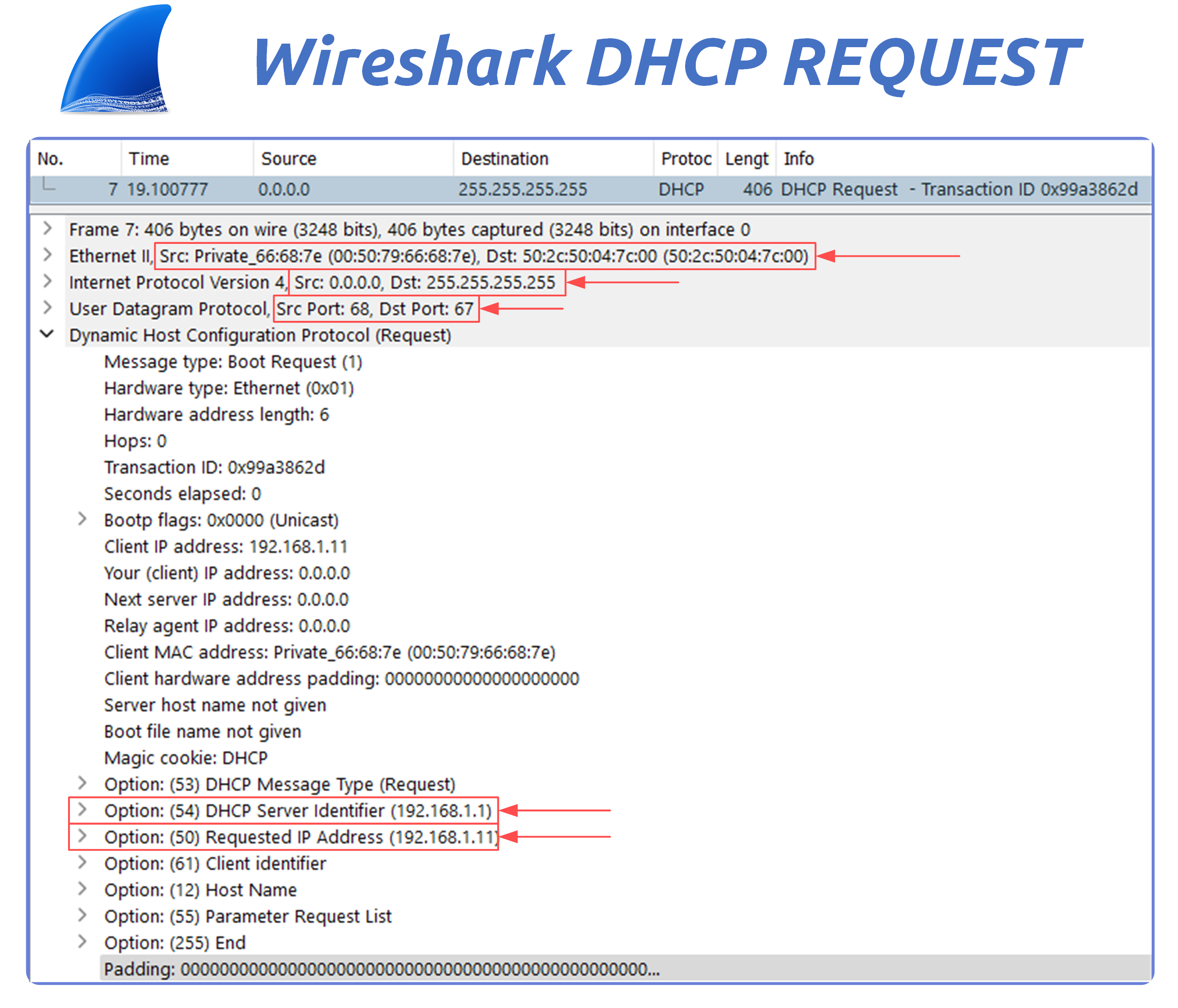 Capture Wireshark d'un message DHCP Request dans le protocole de configuration dynamique de l'hôte montrant le client demandant l'IP 192.168.1.11 et identifiant le serveur DHCP choisi via l'option 54.