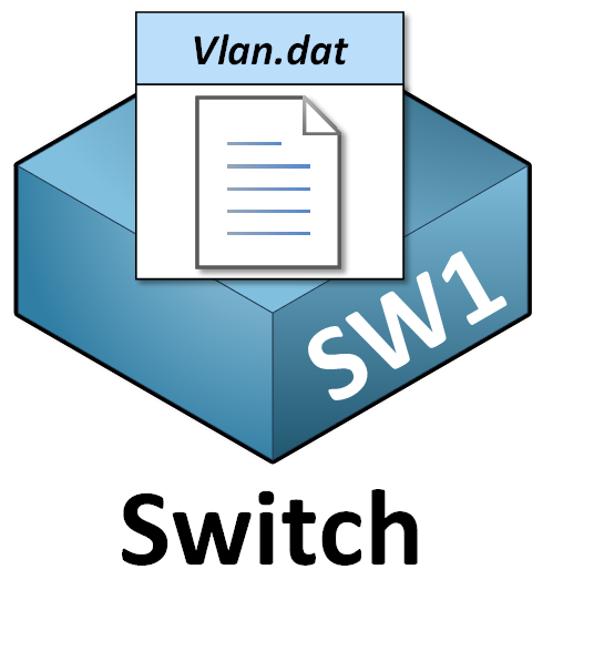 Illustration showing how VLANs are stored in the vlan.dat file on a Cisco switch when you configure VLANs.\n\n