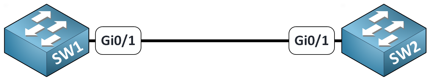 Dynamic Trunking Protocol DTP example showing two switches connected on GigabitEthernet 0/1 interfaces.