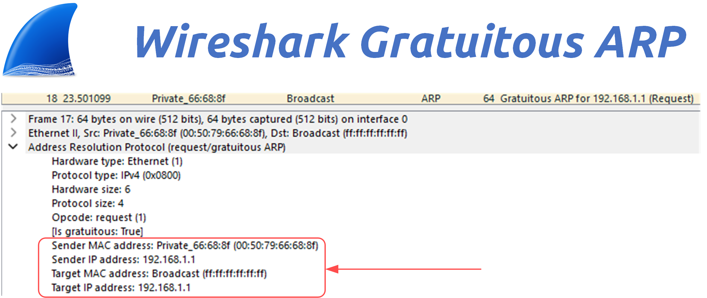 Wireshark capture showing a Gratuitous ARP packet from the attacker spoofing 192.168.1.1, which is blocked by dynamic ARP inspection due to missing DHCP snooping binding.