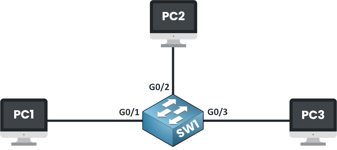 Topology diagram used to observe how a switch learns MAC addresses via Cisco CLI