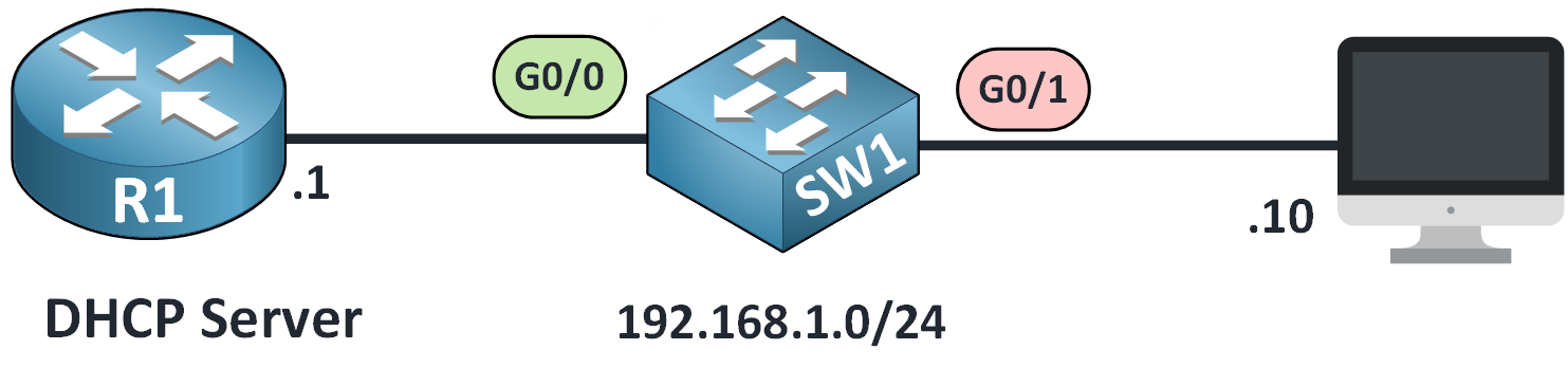 Network topology with router as DHCP server and PC connected through a switch, used for DHCP Snooping configuration