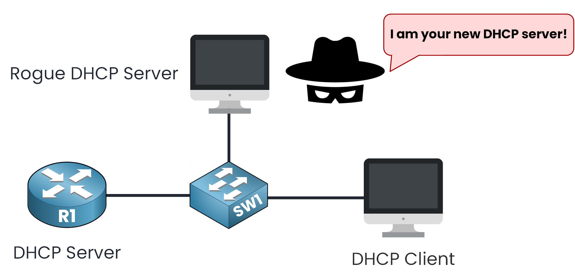 dhcp snooping cisco scenario with a rogue DHCP server impersonating the legitimate DHCP server in a network