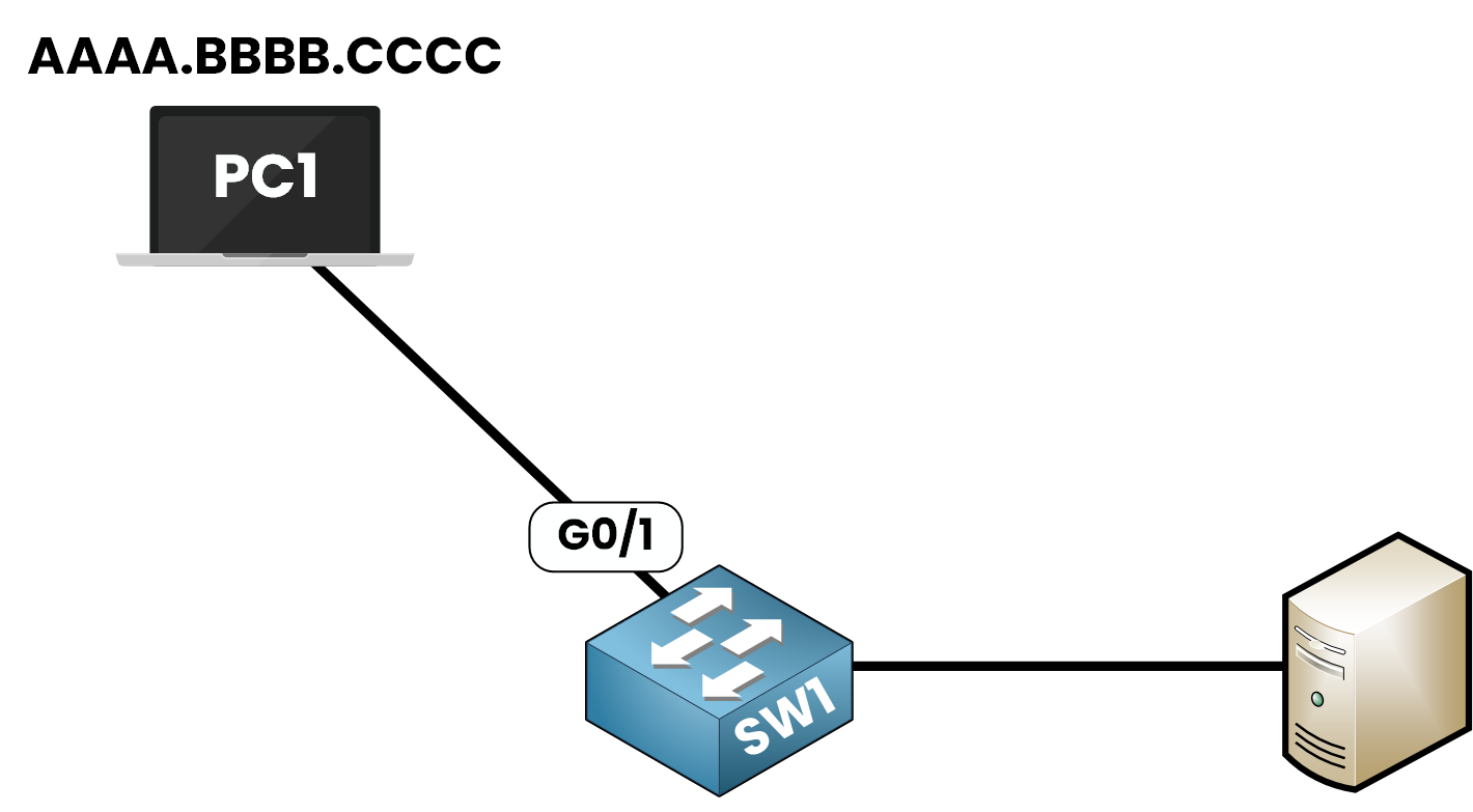 Restrict mode configuration example with PC1 connected to Cisco switch SW1 on interface G0/1 using secure MAC address AAAA.BBBB.CCCC