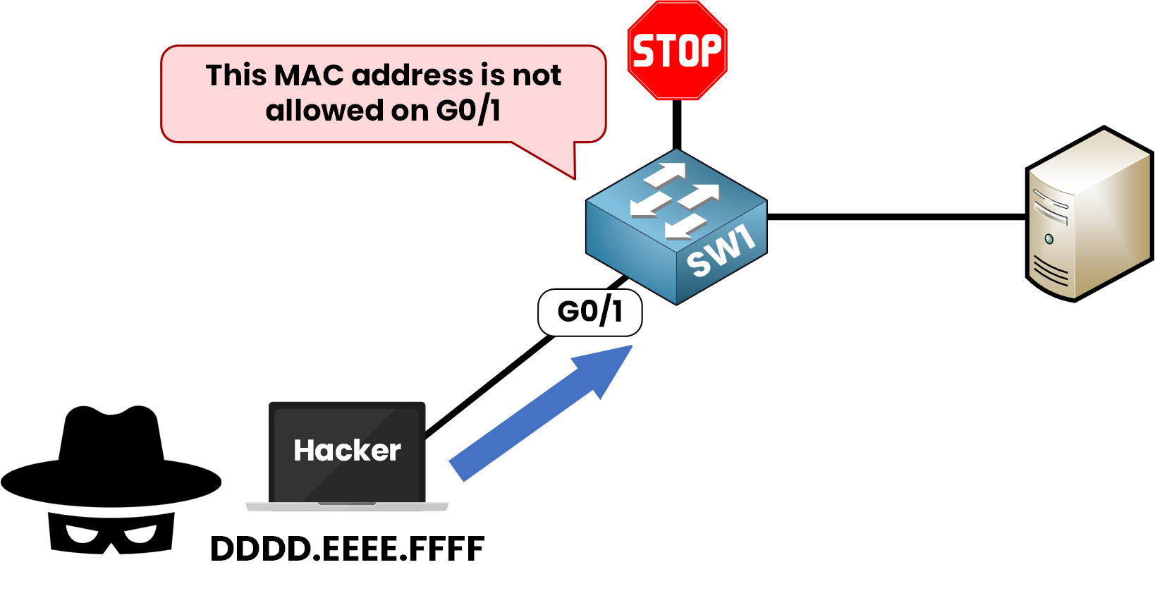 Port security denying access to a device with an unknown MAC address