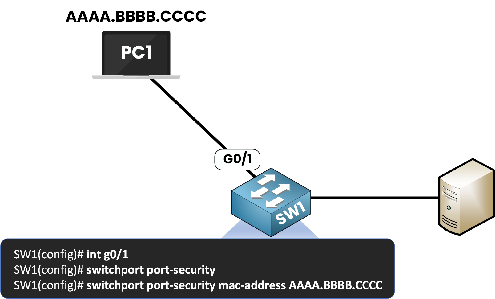 Cisco port security configuration example with static MAC address on interface g0/1