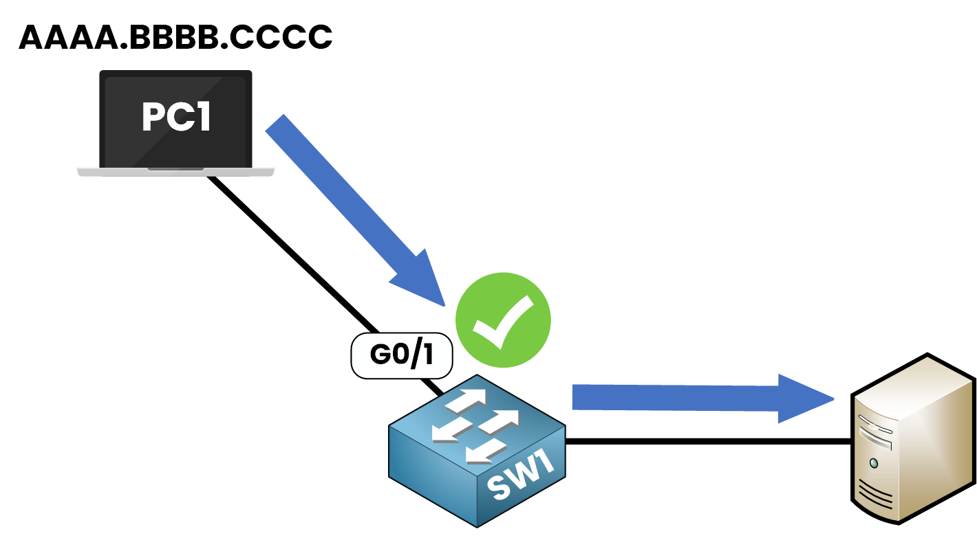 Port security Cisco dynamically learning MAC address from PC1 on interface g0/1