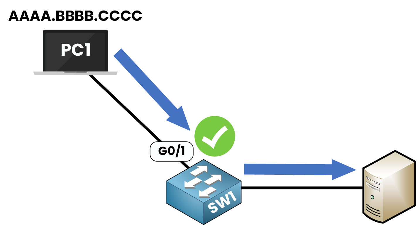 Example of a client connecting to a network interface without port security enabled
