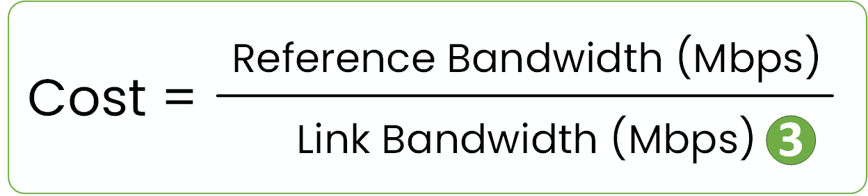 OSPF cost formula highlighting link bandwidth as a configurable parameter on Cisco IOS