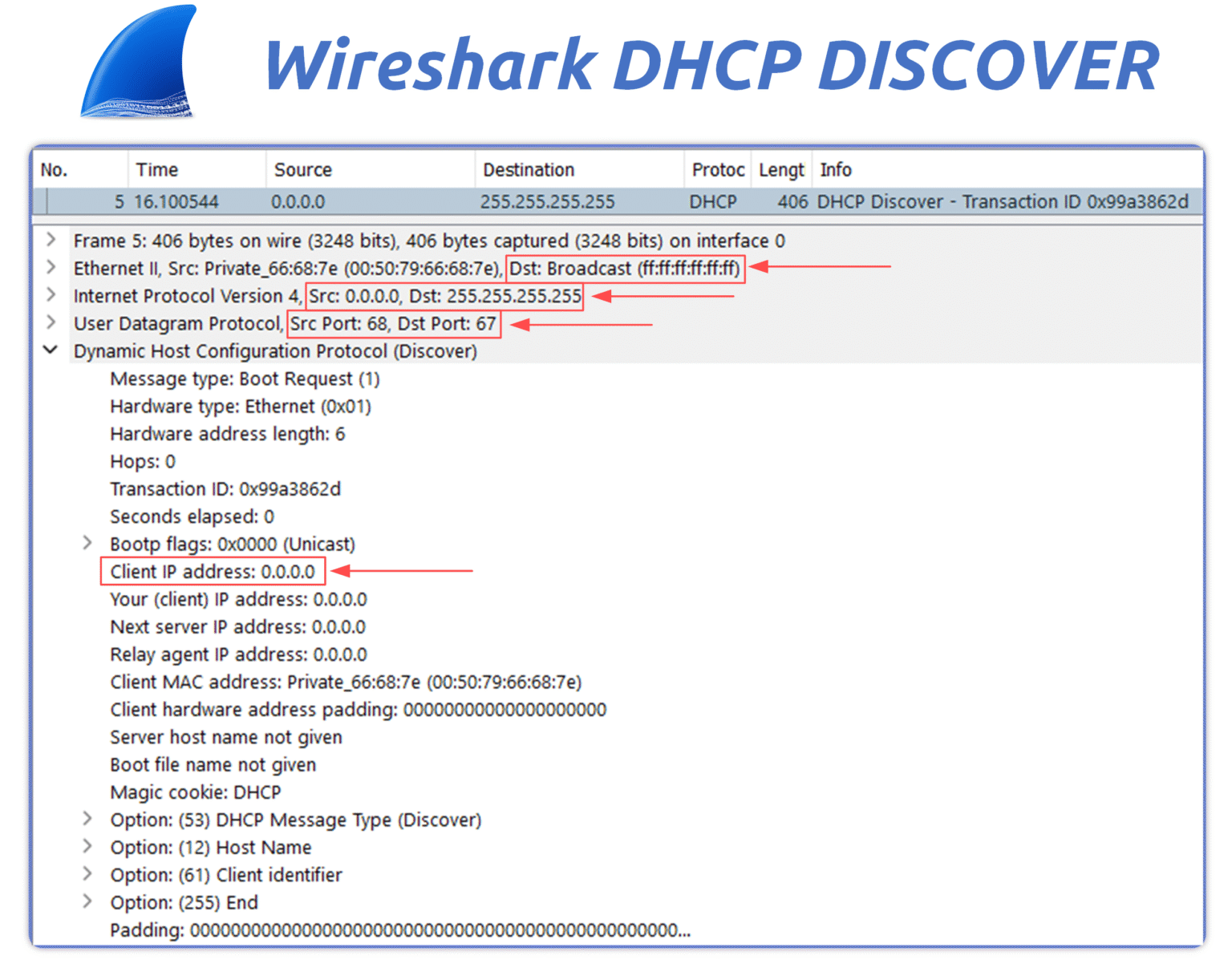 Wireshark capture showing a DHCP Discover packet sent using the dynamic host configuration protocol with source IP 0.0.0.0 and destination broadcast address 255.255.255.255.