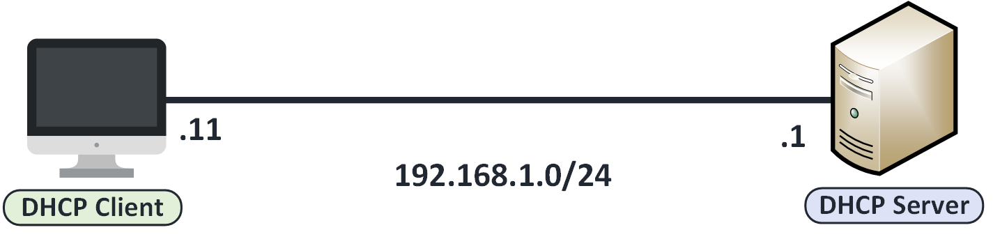Final step of the dynamic host configuration protocol where the DHCP client has received IP 192.168.1.11 and is ready to communicate on the 192.168.1.0/24 network.