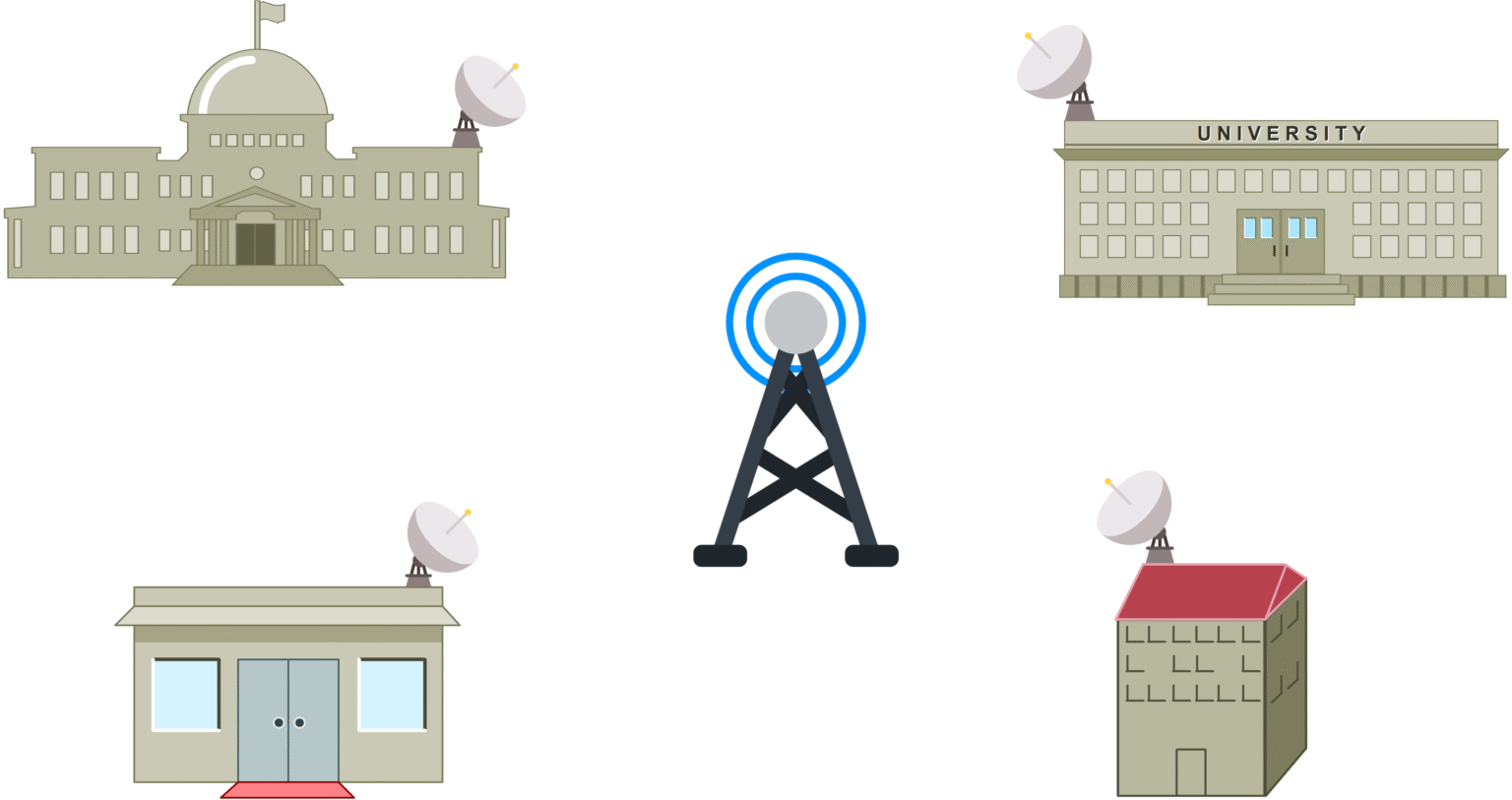 Illustration of a Wireless Metropolitan Area Network (WMAN) with a central WiMAX tower providing connectivity to city buildings like universities and libraries.