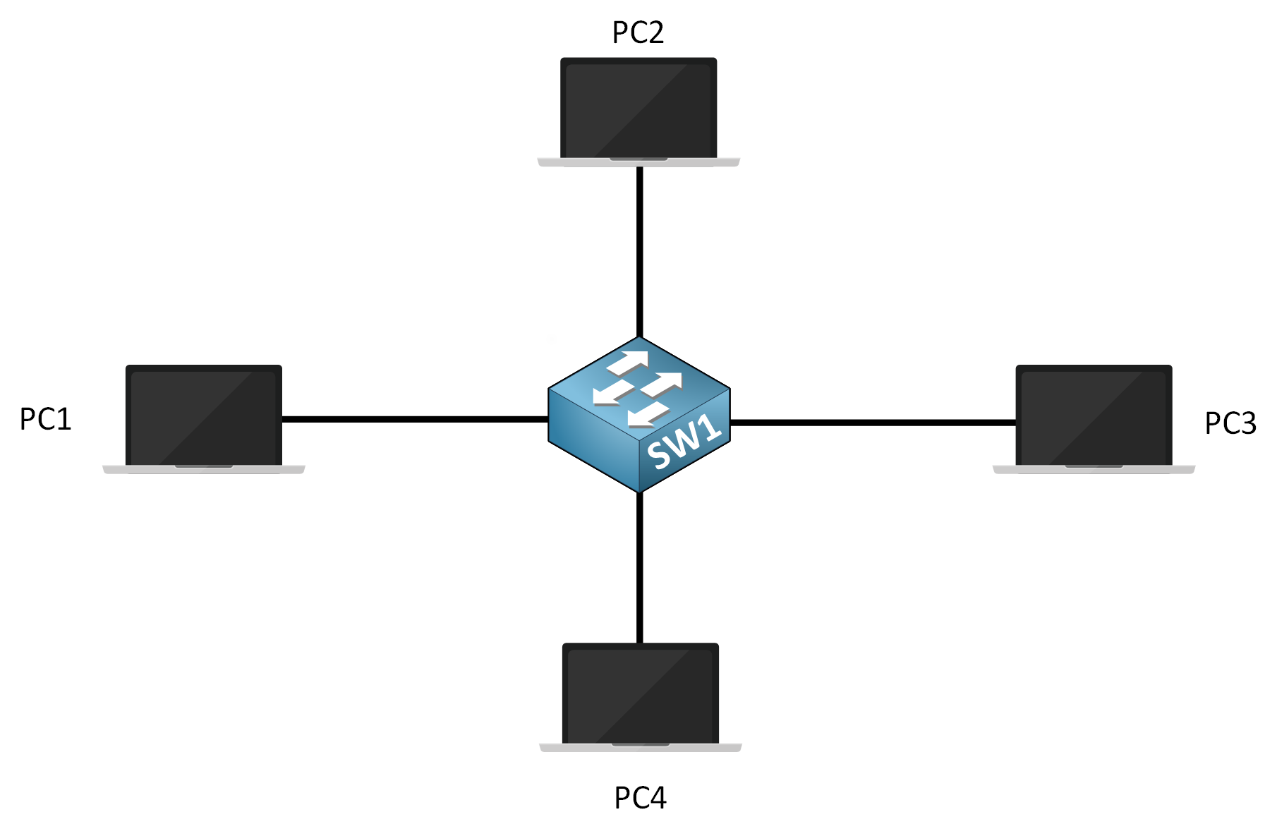 Diagram showing wired network\n